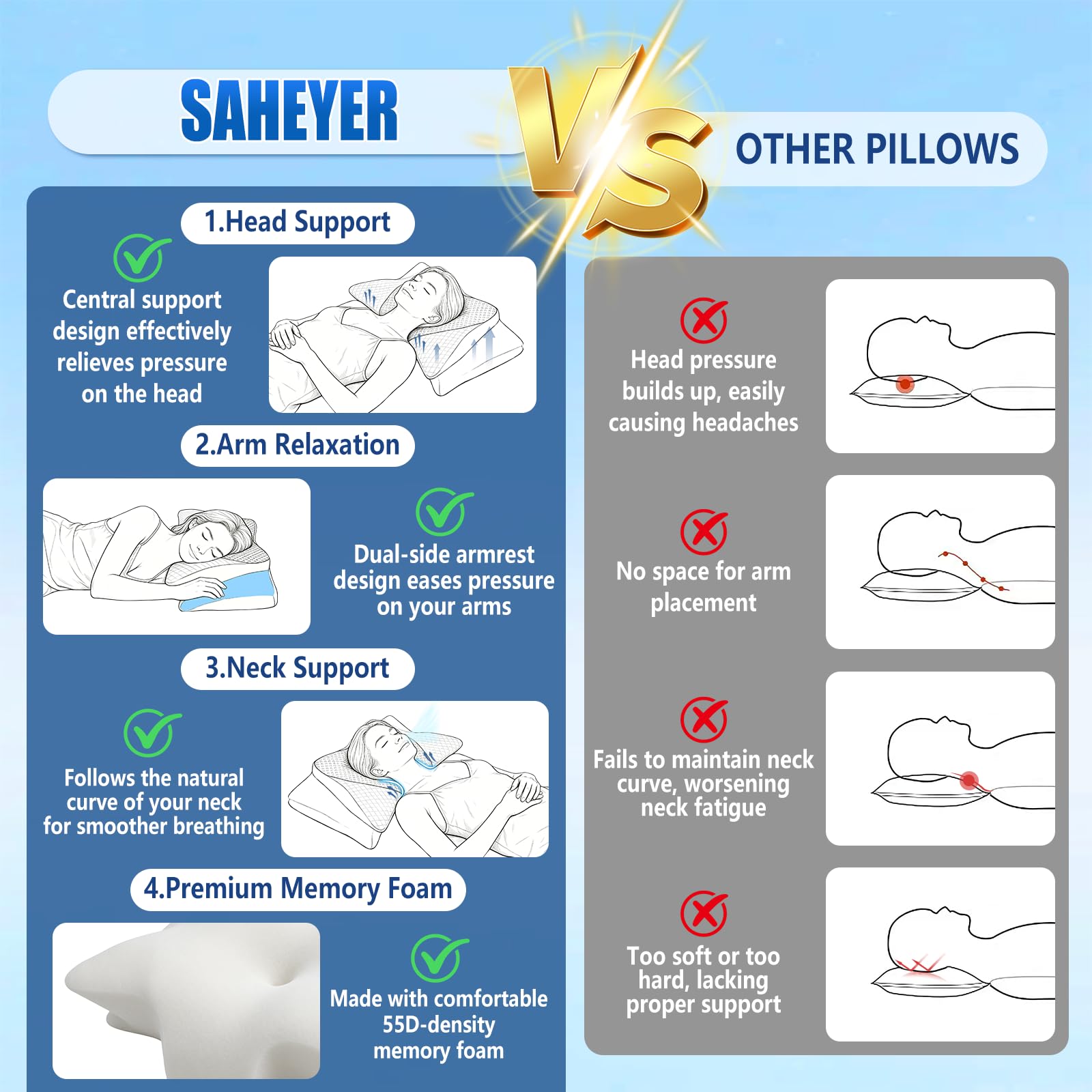 SAHEYER Oreiller Ergonomique Cervical, 2 en 1 Oreiller Memoire Forme pour la Nuque, Coussin pour Dormir sur Le côté, Le Dos et Le Ventre, 60x35,5x13/10 CM, Gris