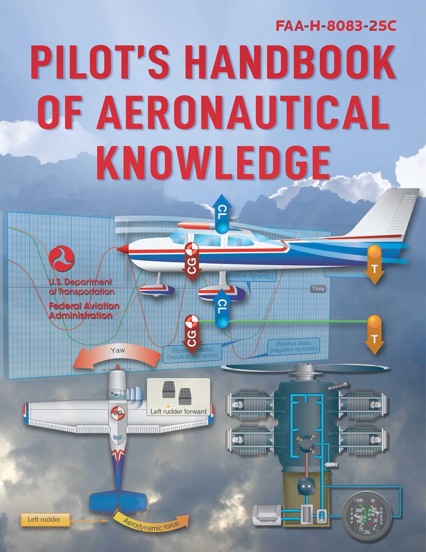 Pilot's Handbook of Aeronautical Knowledge (2025): Faa-H-8083-25c