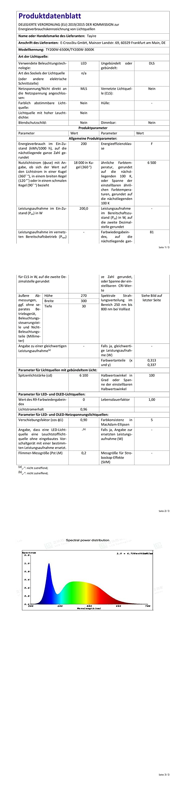 Focos LED Exterior 200W, 20000LM 6500K Blanco Frío Superbrillante Luces LED Exterior, Proyector LED Impermeable IP65 Luz de Inundación para Terraza, Jardín, Patio, Parque, Garaje, Pasillo