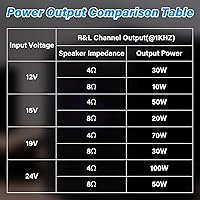 Vista 9 de 2 unidades ZK-1001U Mono Bluetooth Amplificador Board w/TWS, 100W Pico Power Home Audio Amplificador de Audio, Amplio Voltaje Entrada 9-24V, Soporta