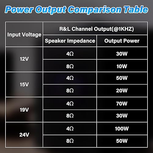 Miniatura 9 de 2 unidades ZK-1001U Mono Bluetooth Amplificador Board wTWS, 100W Pico Power Home Audio Amplificador de Audio, Amplio Voltaje Entrada 9-24V, Soporta