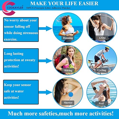 Miniatura 7 de Paquete de 50 cubiertas impermeables para sensores para Freestyle Libre 23, parches adhesivos CGM sin pegamento en el centro, cinta precortada para