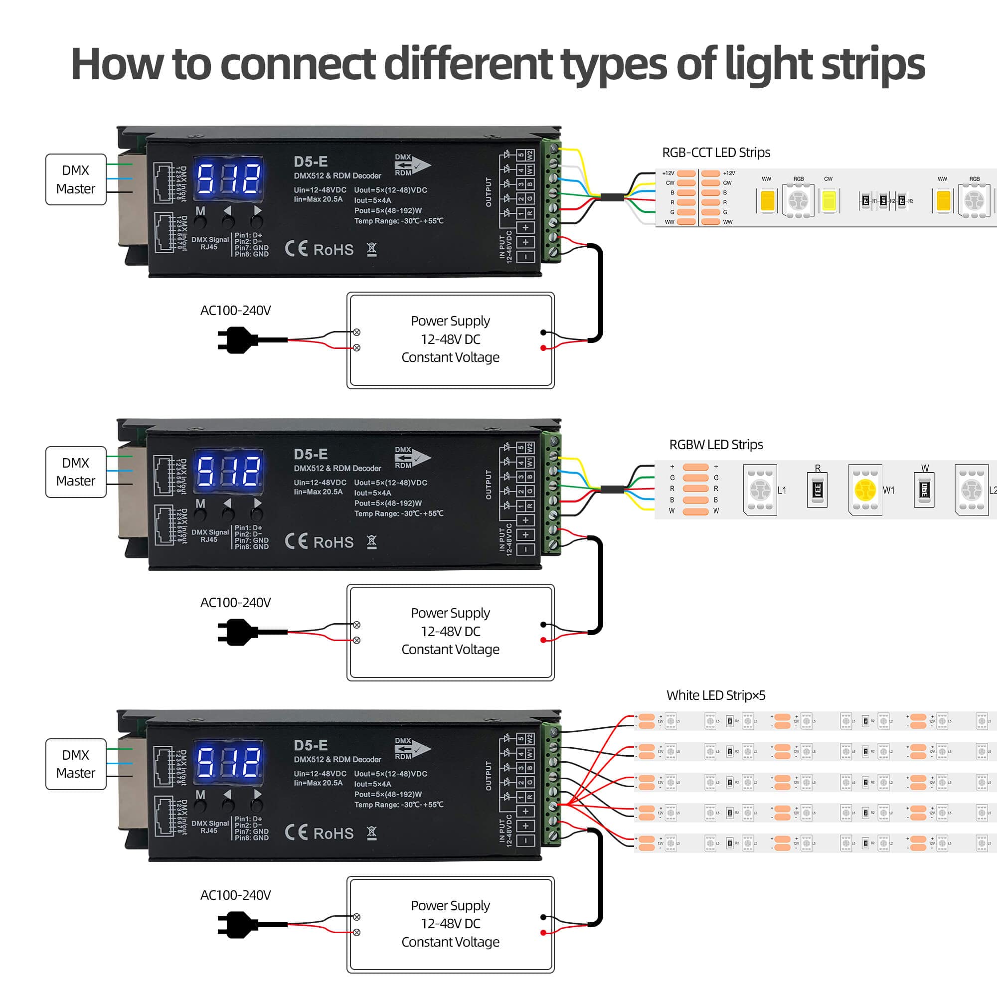 Decoder DMX a 5 canali con display digitale RDM, driver dimmer DMX512 PWM RGBCCT controller LED per RGBWW RGBW o 5group bianco lightstrips LED ingresso luce 12V-48VDC