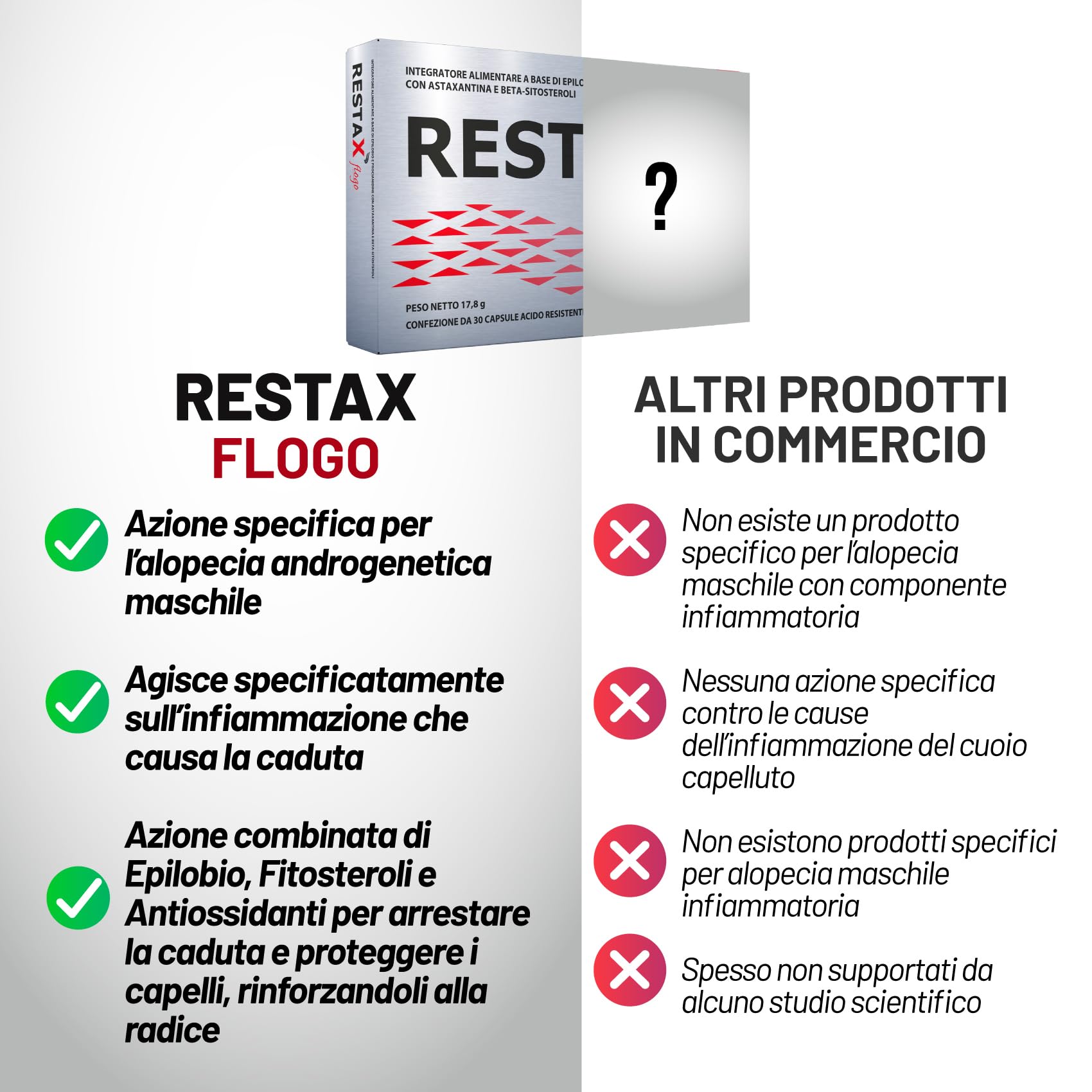 RestaX Flogo per alopecia androgenetica maschile con infiammazione. Con Epilobio fitosteroli e antiossidanti. Contro bruciore, prurito, blocca la caduta e contrasta l'infiammazione del cuoio capelluto