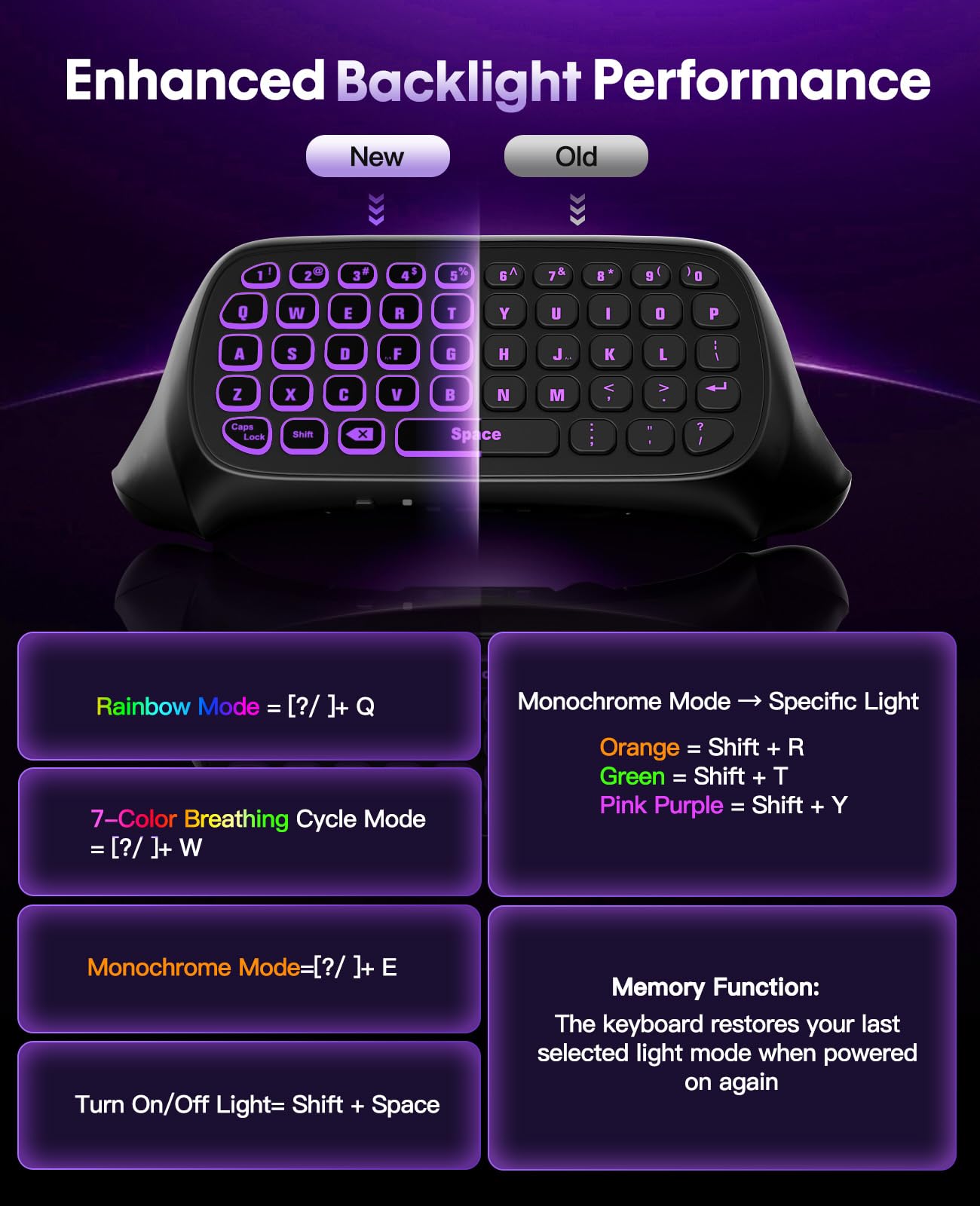 TiMOVO RGB Backlight Keyboard for XBOX Gaming Controller, Black | Wireless Chatpad Keypad, Built-in 3.5mm Audio Jack & 2.4G Receiver for Xbox Series X/S Accessories