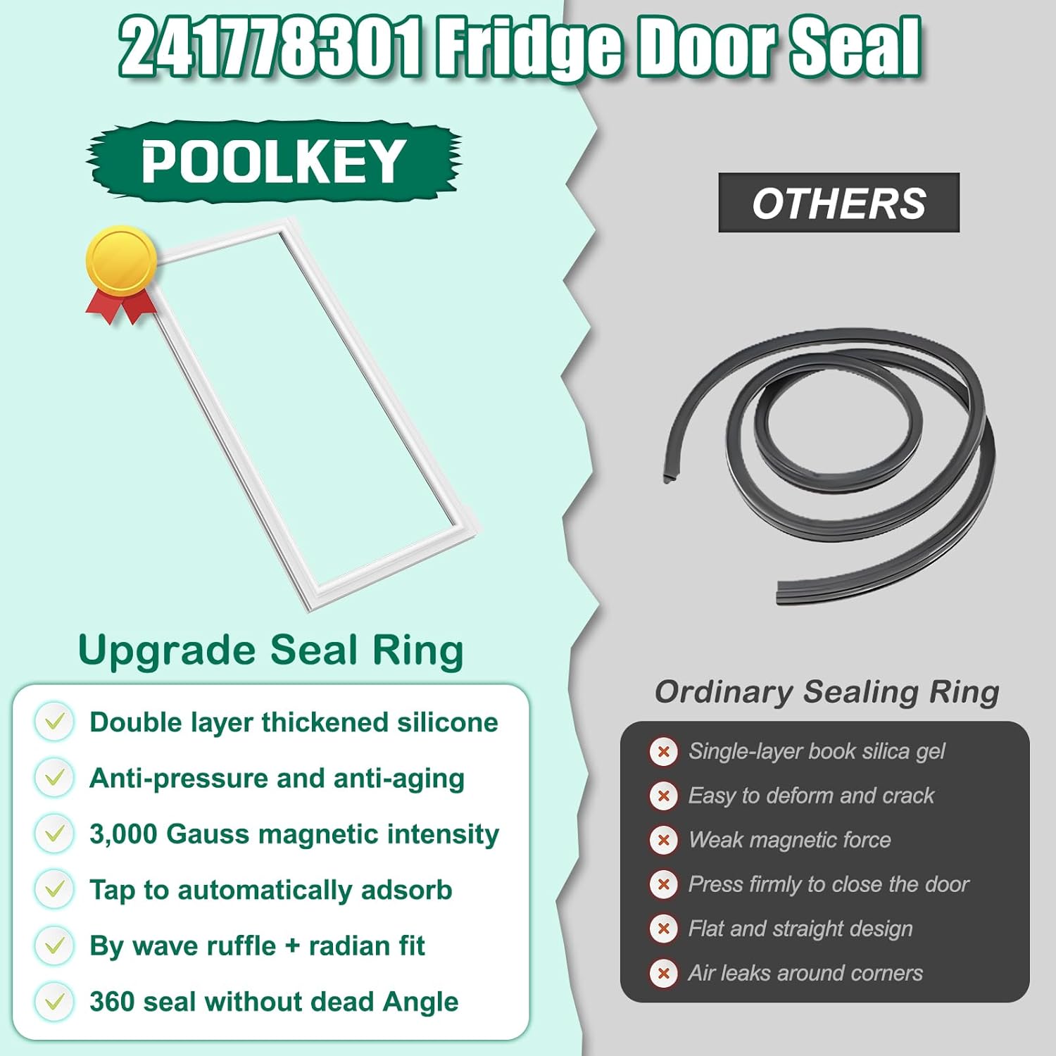 UPGRADED 241778301 241778315 Refrigerator Door Gasket Replacement Compatible with 241778307 Electrolux, Frigidaire, Kenmore Refrigerator Door Seal, Replaces Part Number 4994874 Freezer Door Gasket