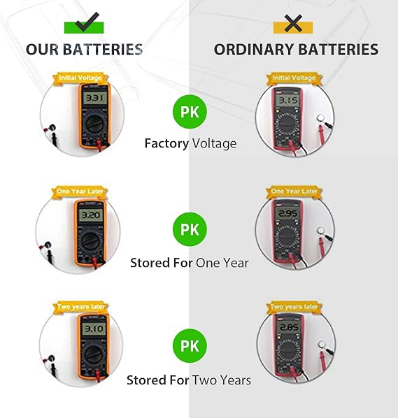 LiCB CR1/3N Battery 3V Lithium 1/3N Batteries (5 - Pack)