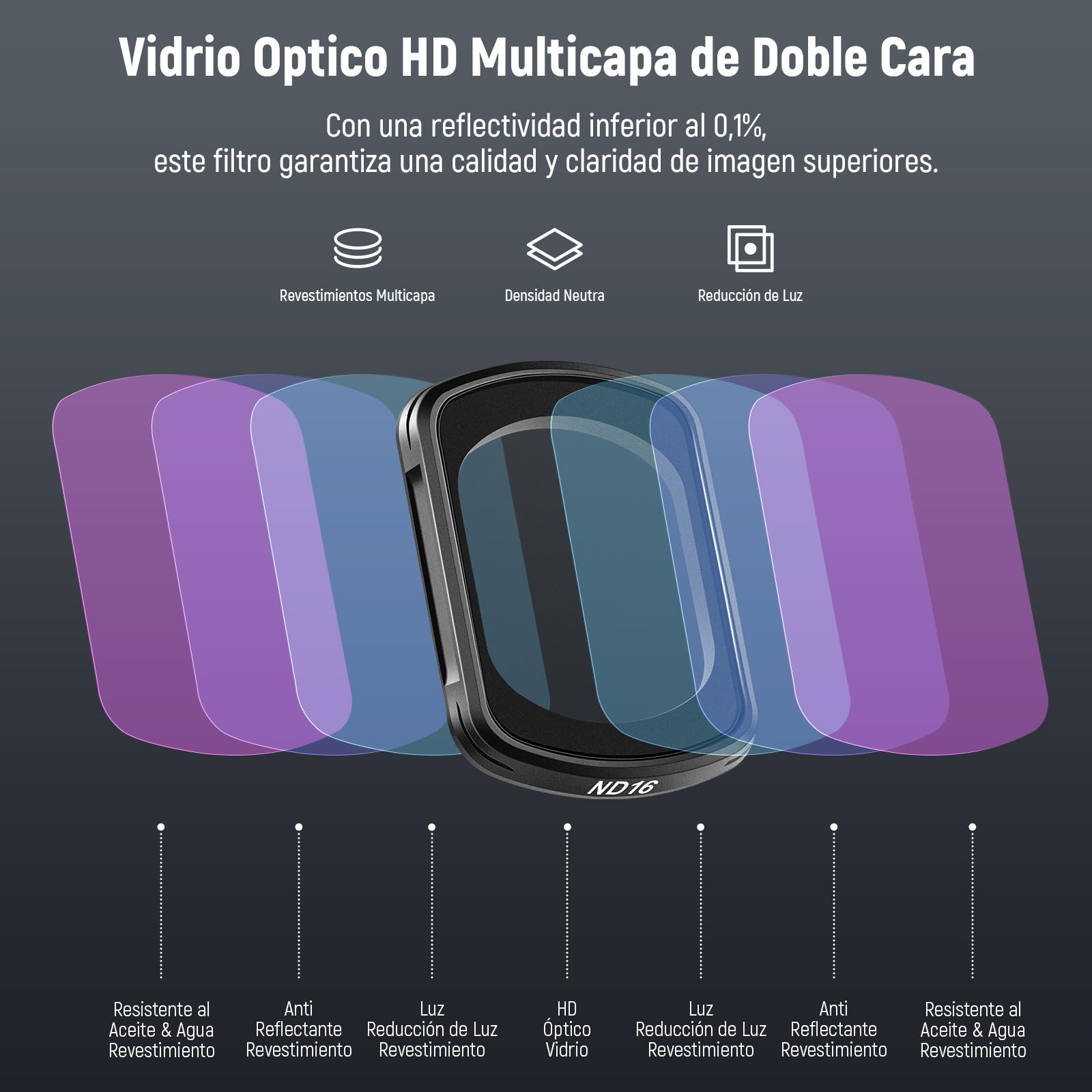 NEEWER CPL Juego de filtros ND, Compatible con Accesorios dji Osmo Pocket 3 / Pocket 4 / Xtra Muse Creator, Filtro polarizador Circular magnético HD múltiple ND16 ND64 ND256 Kit de Filtro Gris