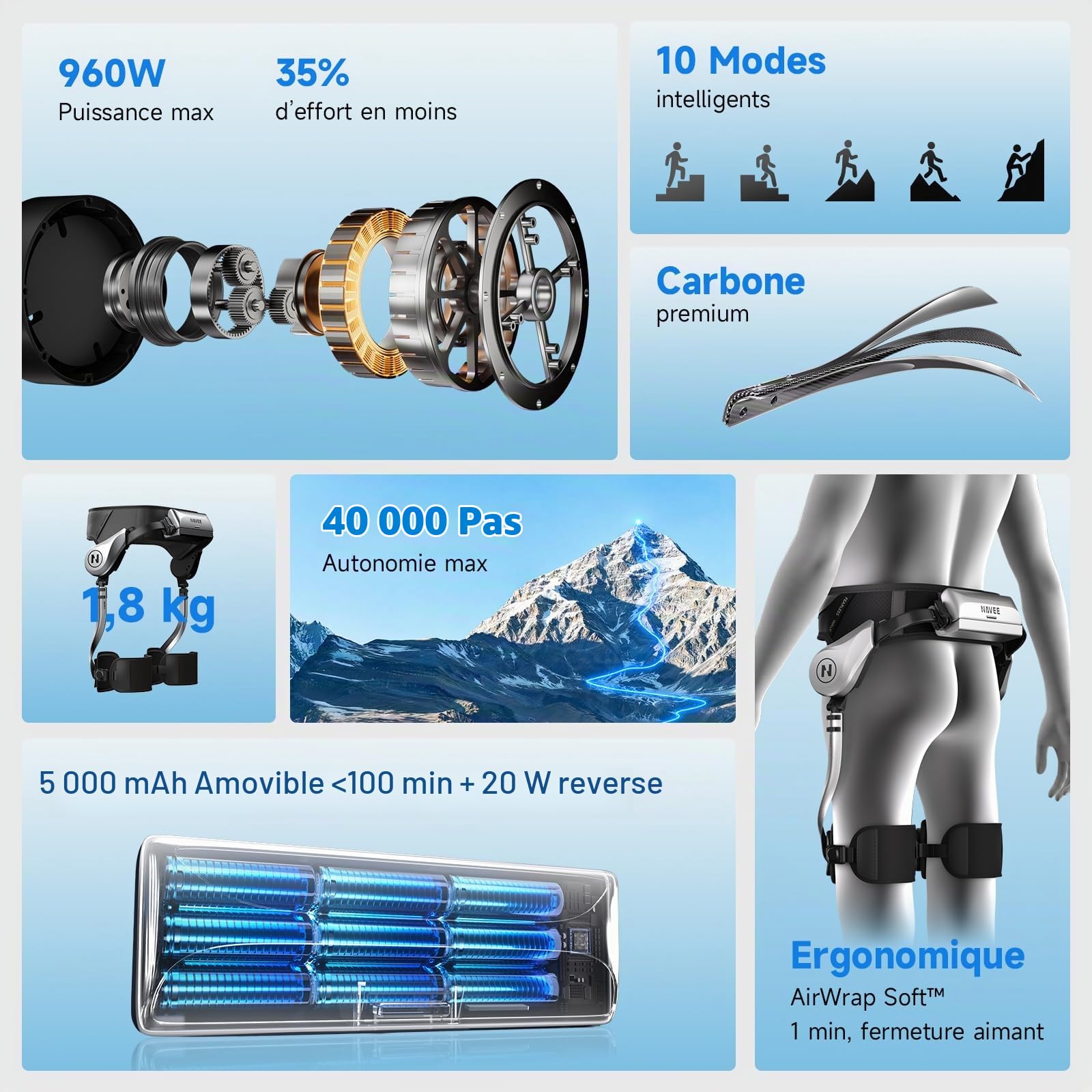 NAVEE EXO S Pro Exosquelette Électrique Marche AI, 960W Puissance Crête, 1,8 kg Ultra-Léger, 40,000 Pas d'autonomie, 10 Modes Intelligents, IP54, pour Randonnée, Montée d'Escaliers&Quotidien