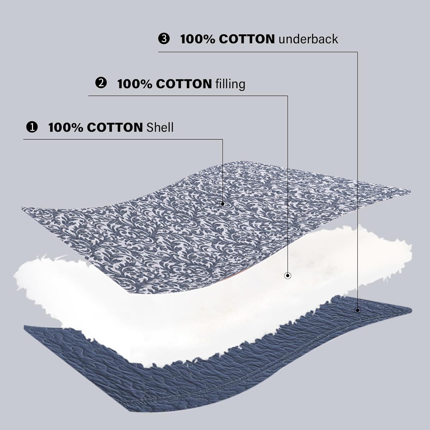 Quilta 100% Cotton Bedspread California King Size - 120"x120" Blue Reversible Quilt with Botanical Pattern, Farmhouse Soft Lightweight Comforter, Farmhouse Style Coverlet Bedding Set, Blue/White
