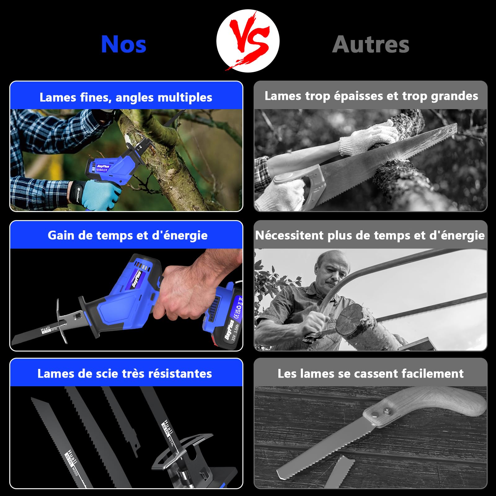 Scie Sabre Sans Fil 21V, 900W Scie Sabre,Vitesses Réglables 0-2800RPM,2×1.5Ah Batteries, 4 lames de scie,Lumière LED, changement de lame de scie sans outil, pour couper le bois et le métal