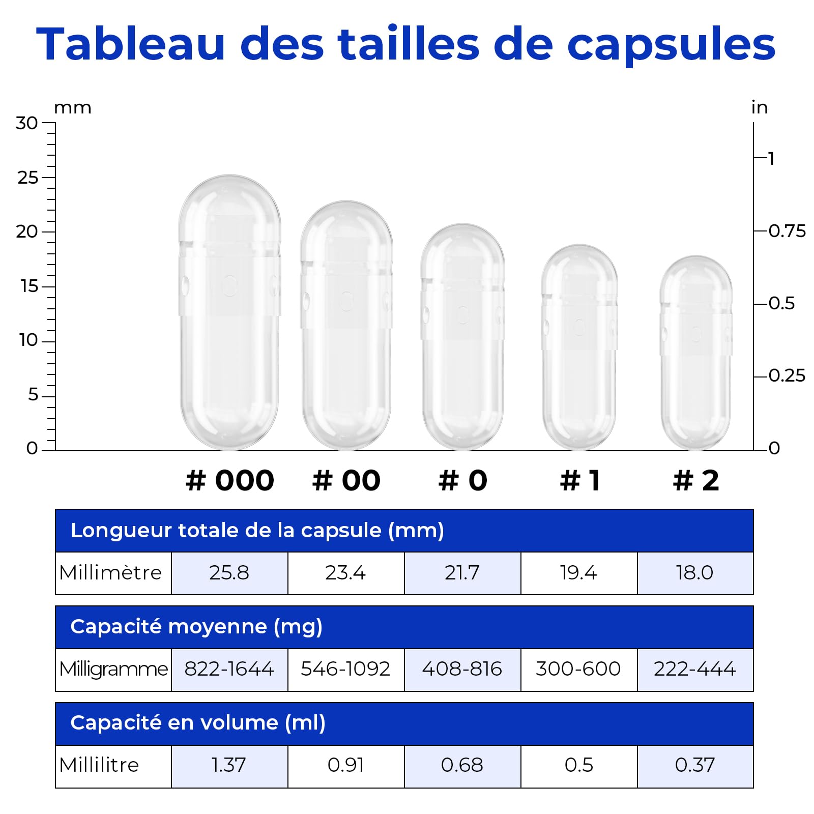 ATLEMISME Gélules Vides Végétales Taille 1 - Lot de 5000 avec 2 Cuillères - Sans Gélatine - Gélules Faciles à Remplir et à Dissoudre Rapidement - Idéales pour Compléments Alimentaires et Poudres