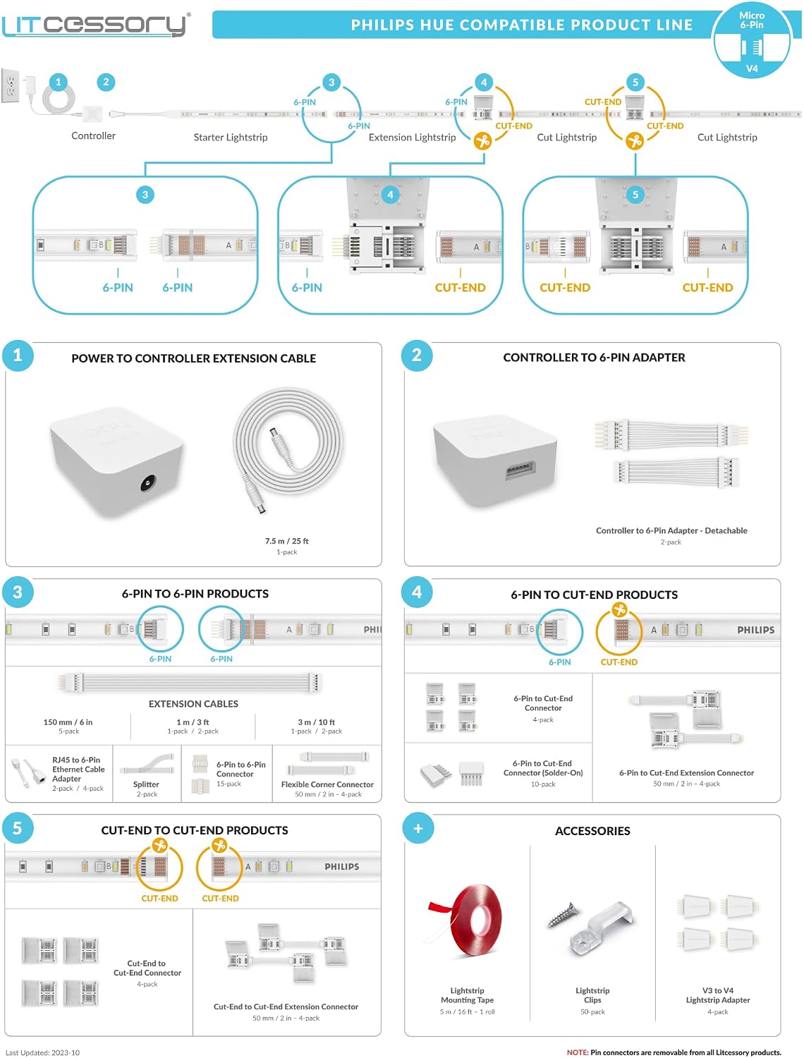 Litcessory Lightstrip Mounting Clip for Philips HUE Lightstrip - 50 Pack, Transparent, Strong, Removable - Includes Wood Screws - Easy Installation