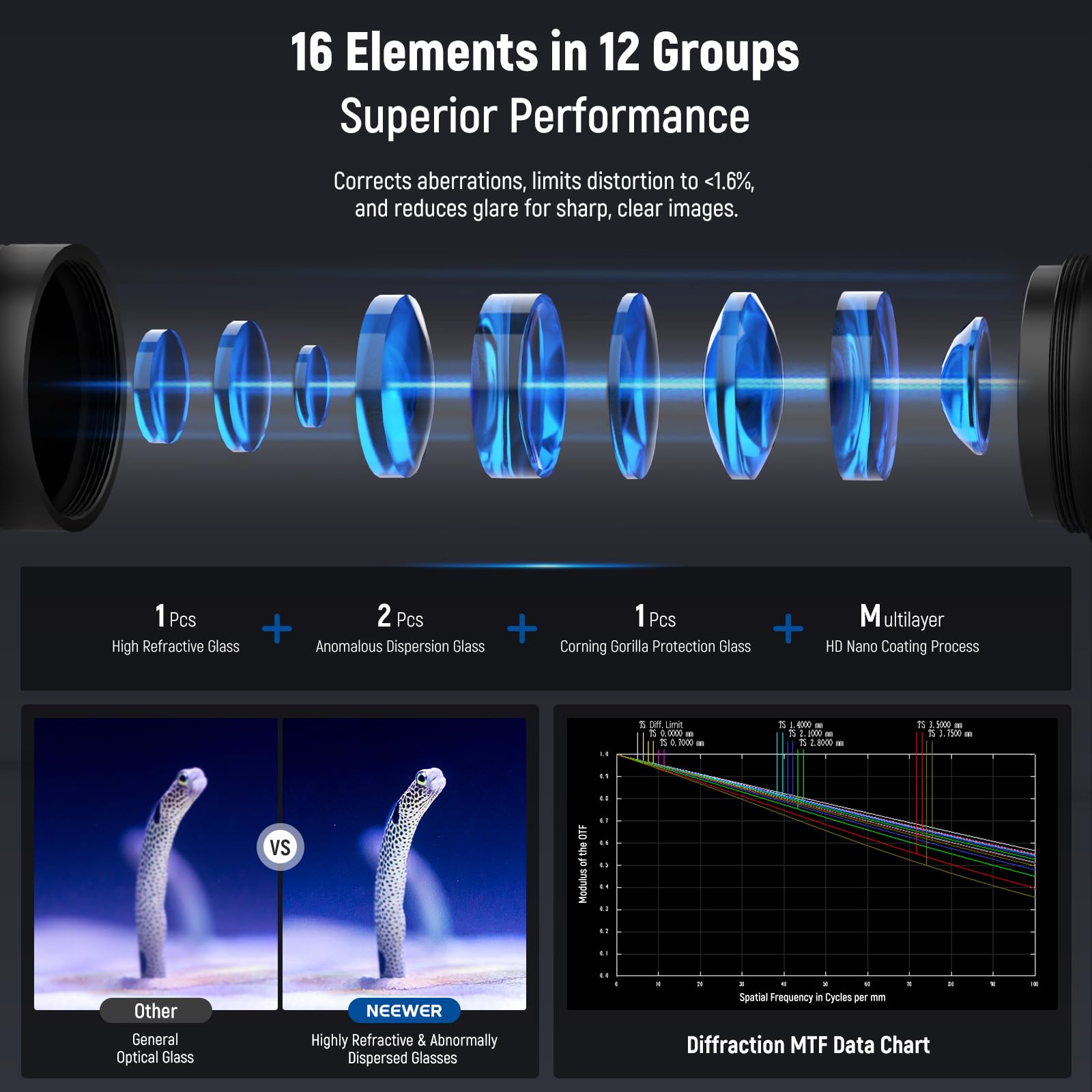 NEEWER Objectif Macro Sonde 16mm 4X avec Champ de Vision de 109°,Filetage de 17mm,Lumière LED Rechargeable,Compatible avec iPhone Samsung Objectif de Caméra,NEEWER Cage/étui pour Téléphone,LS-63