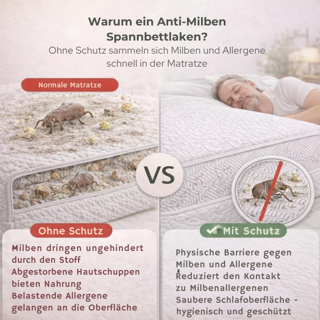 Anti-Milben Spannbettlaken, Weiß, 90x200 cm, Allergiker Matratzenschutz, Atmungsaktiv, Waschbar bis 60°C, Oeko-TEX Zertifiziert (100x200 cm)