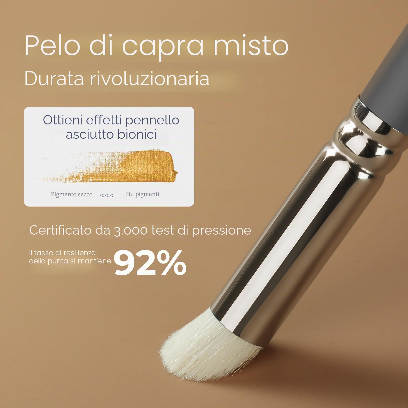 Nicpro Set di 20 pennelli per pittura in miniatura, con custodia in nylon per acrilico, acquerello, pennello per dettagli, pennello a secco per modellismo, miniature