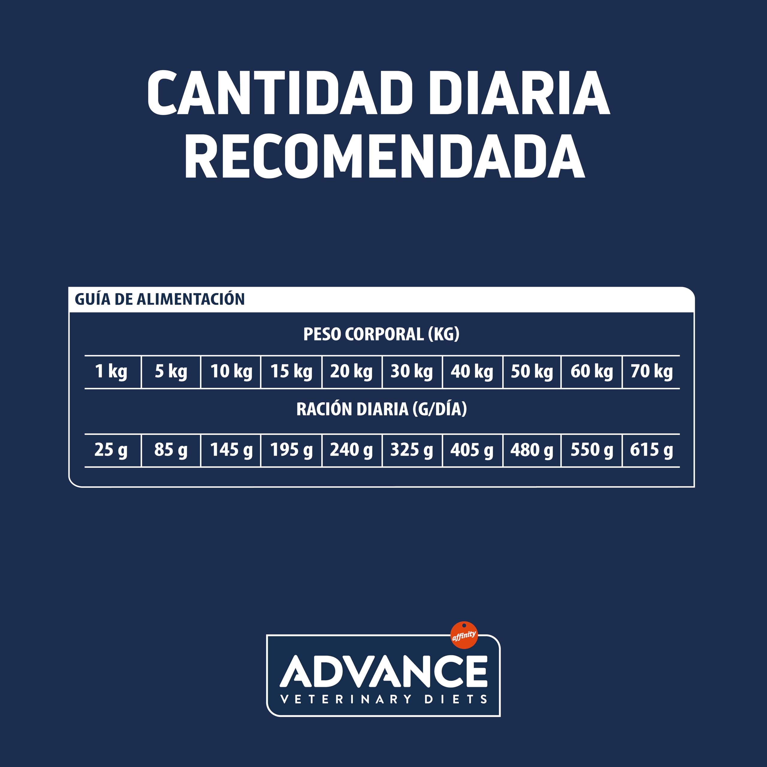 Advance Veterinary Diets Articular Care Senior, Pienso para Perros Senior con Problemas de Articulaciones, 3kg