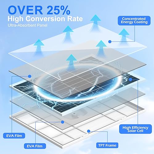 Miniatura 3 de Panel solar de 8 W para cámara de seguridad, puertos micro USB y USB-C y CC, panel solar de alta tasa de conversión para cámaras de exteriores con