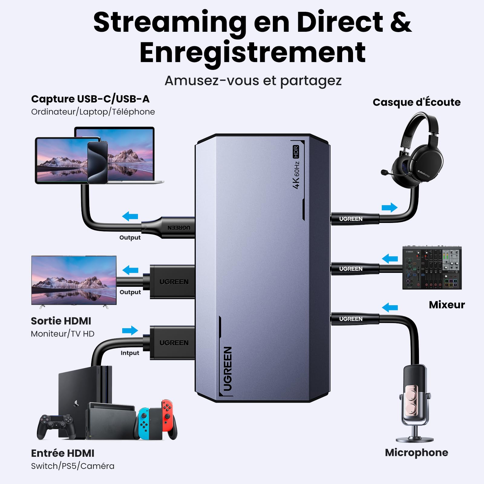 UGREEN Carte de Capture Vidéo HDMI USB C 3.1 4K 60Hz Entrée Enregistrement | Carte Acquisition HDMI 4K 60Hz Streaming Jack 3.5mm Casque Microphone Compatible avec Switch PS5 PS4 MacBook PC iPad Caméra