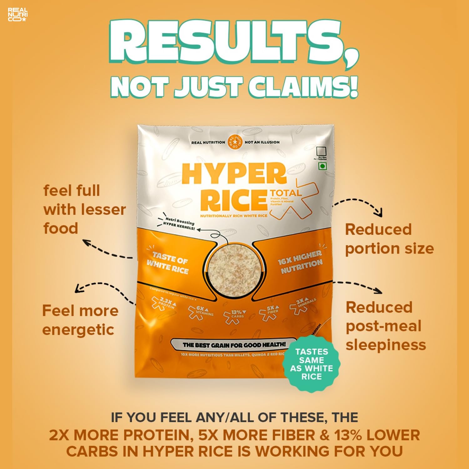 RealNutriCo Hyper Rice, 2X High Protein Rice 950gm | Low GI Sugar Control | Premium Diabetic Lower Carbs White Rice | Manage Weight & Blood Sugar Level | Non GMO | Nutrition Boost for Whole Family - Image 5 thumbnail