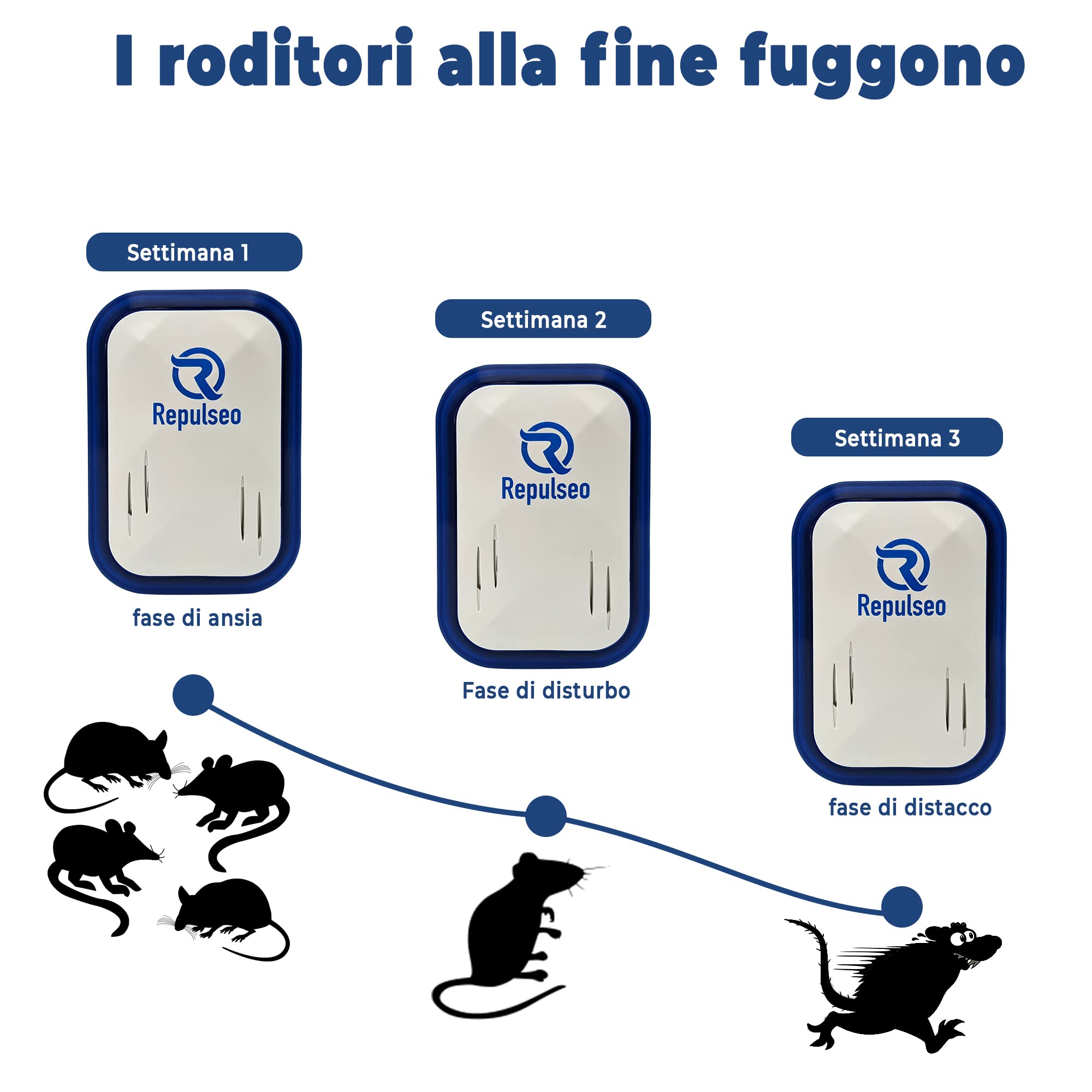 Repellente a Ultrasuoni per Topi e Ratti, Anti-Topo, Anti-Ratto, Dispositivo a Ultrasuoni anti-roditore, Alternativa efficace a Trappole e Topicida, Non tossico ed Economico, x2 [Garanzia]