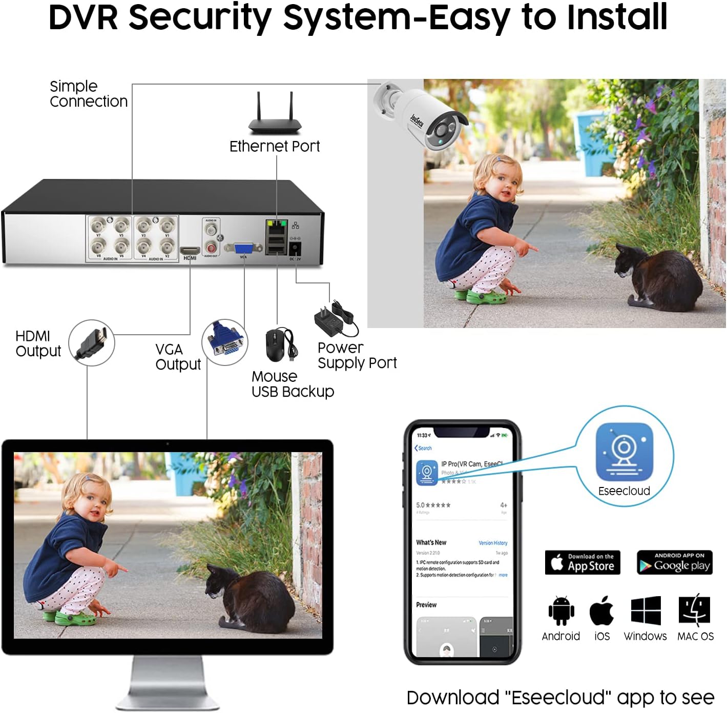 Diagram showing DVR connections and app download process