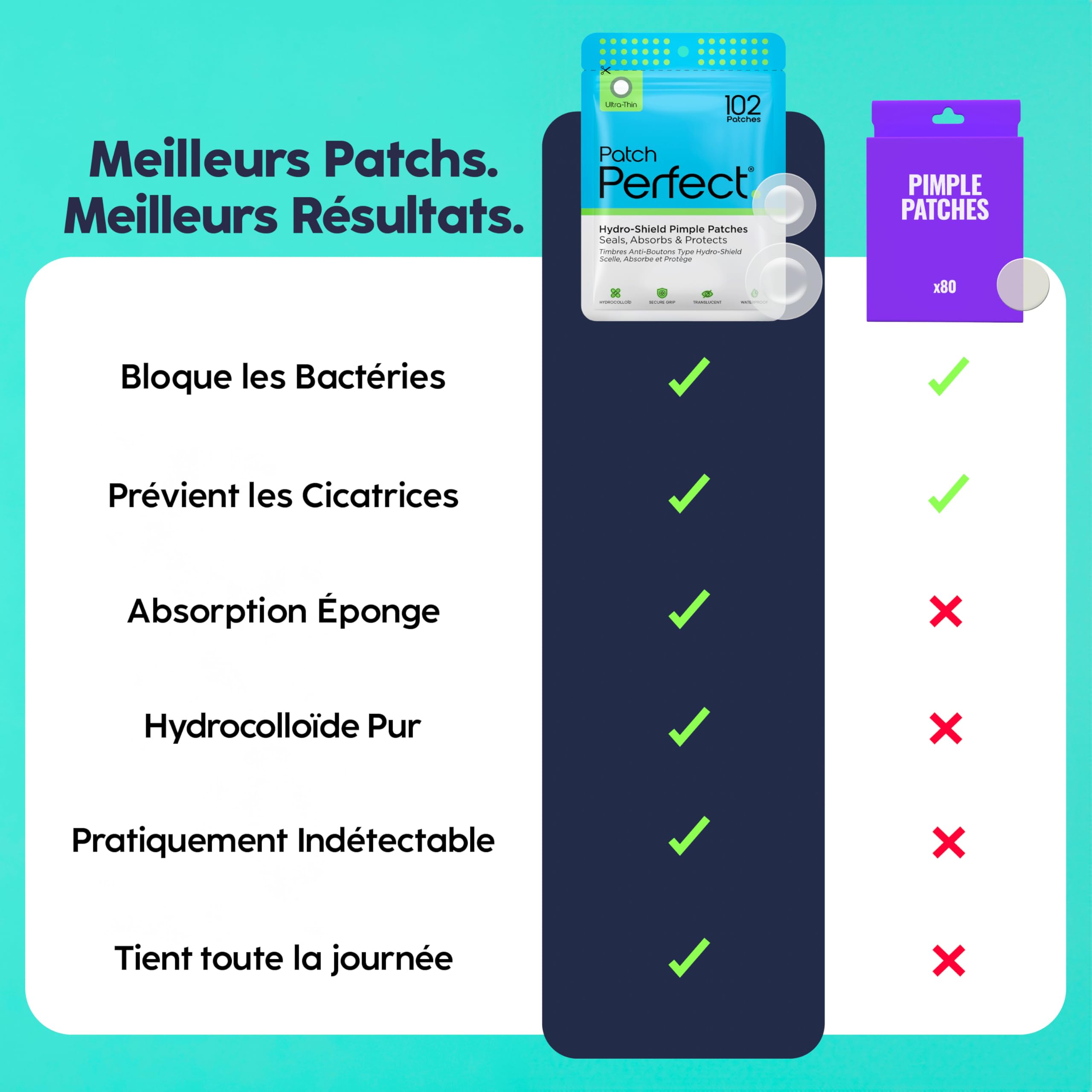 Patch Boutons (102 Unités) Pimple Patch en Hydrocolloïde Coréen, Absorbe les Impuretés, Utilisation de Jour et de Nuit, Invisibles Anti-Acné Bouton, Végétalien (2 Tailles)