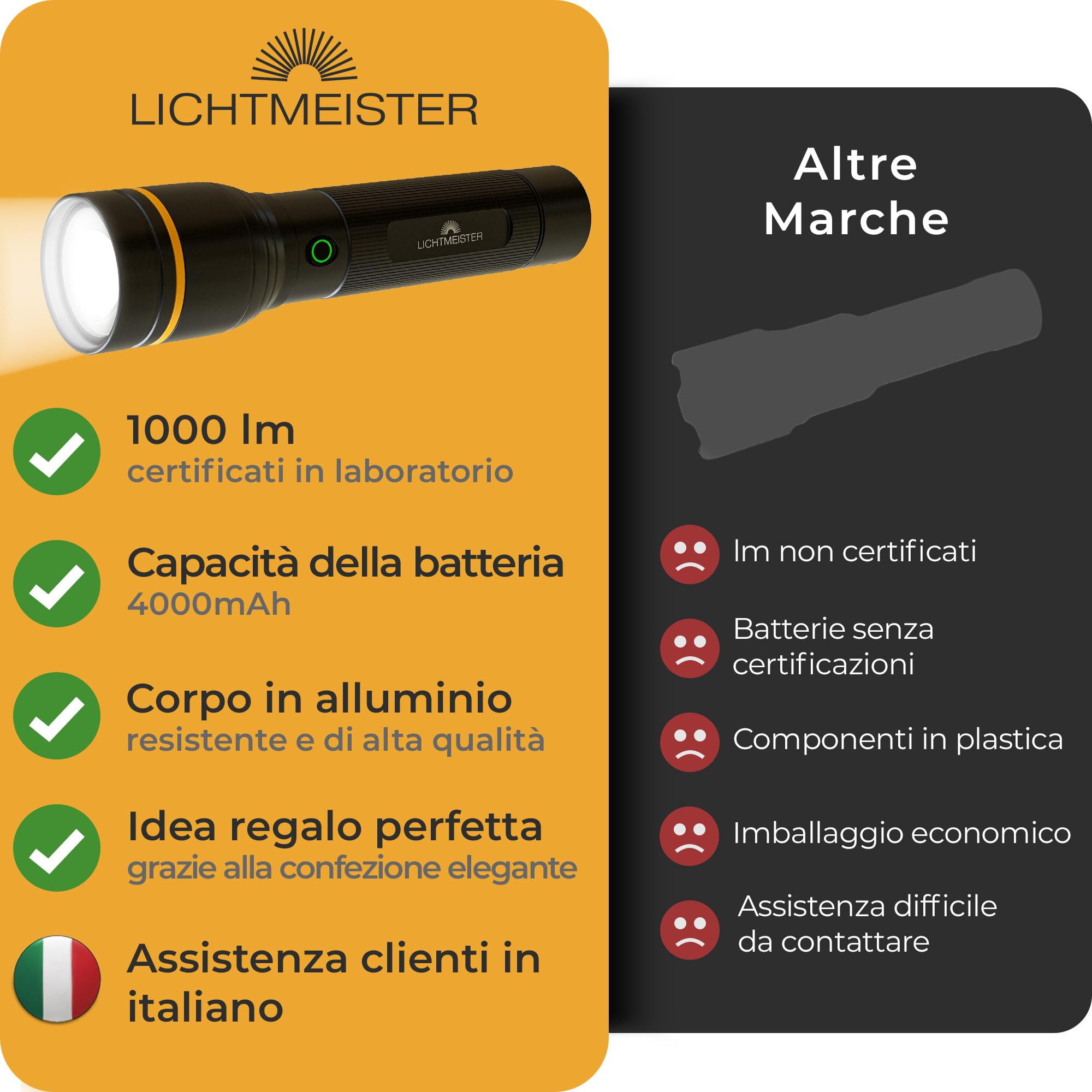 Torcia LED Professionale 1000 Lumens - Recensione e Offerte Online - Dettaglio