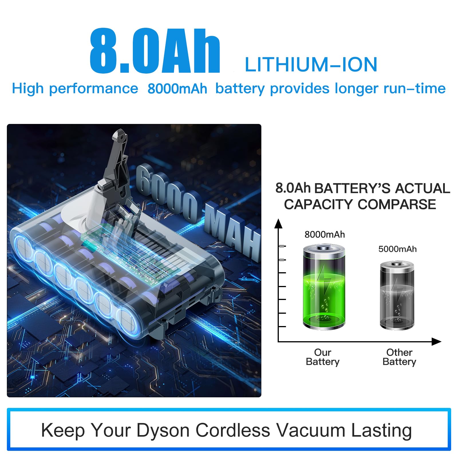 Verbesserter V8 8.0Ah/8000mAh SV10 Akku 215681 Ersatz kompatibel für Dyson V8 /Absolute/Motorhead/Fluffy/SV10 für Dyson Akku Handstaubsauger Li-Ion 967834 05
