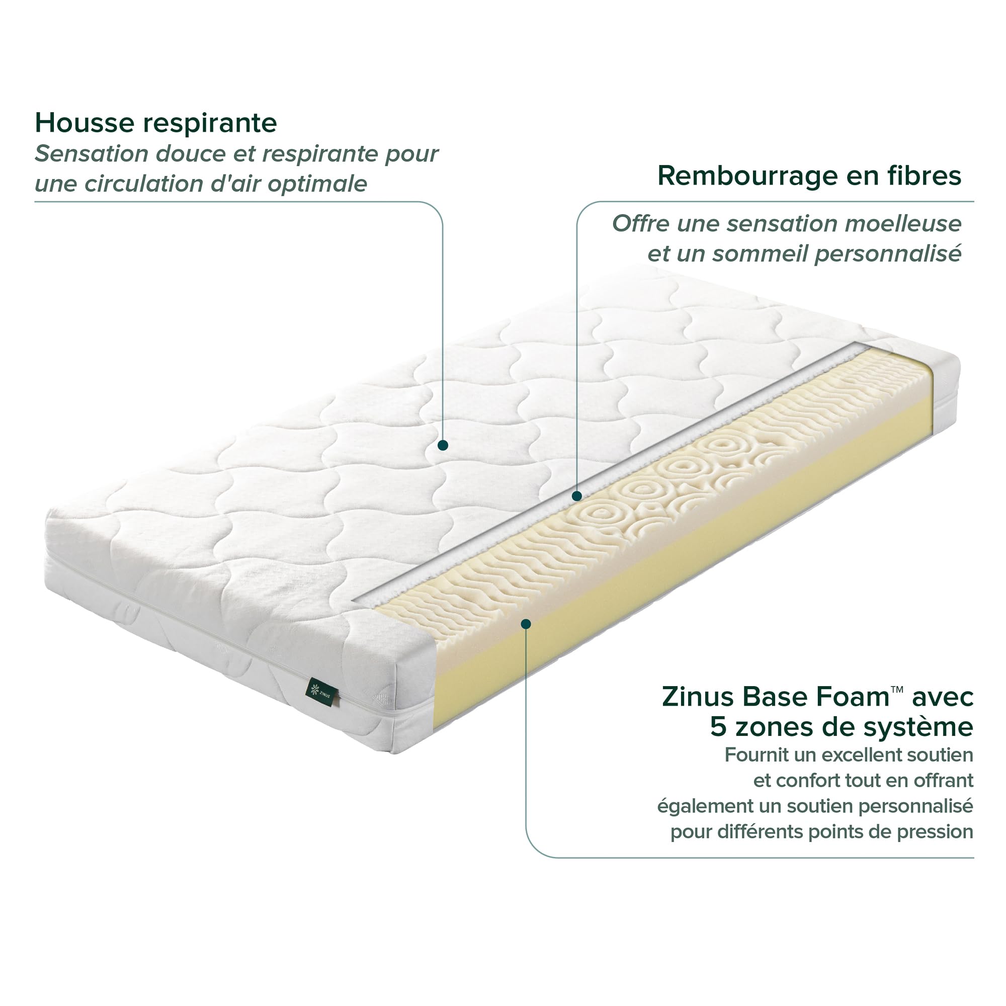 Matelas En Mousse Mémoire 7 Zones Zinus 140x190 Cm - Épaisseur 16 Cm - Housse Lavable OEKO-TEX - Fermeté H2 Des Deux Côtés