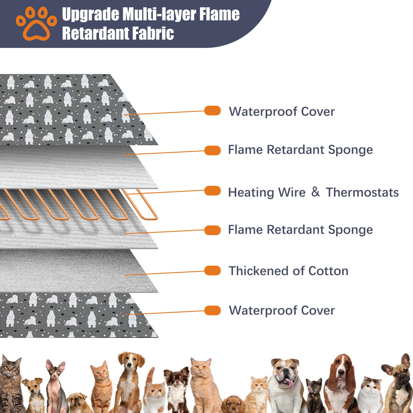 bellv Coussin Chauffant pour Chat | Coussin Chauffant pour Chat avec Affichage LED et minuterie | Tapis de Couchage Chaud en Coton rembourré pour Animaux de Compagnie, pour Niche, Chambre à Coucher