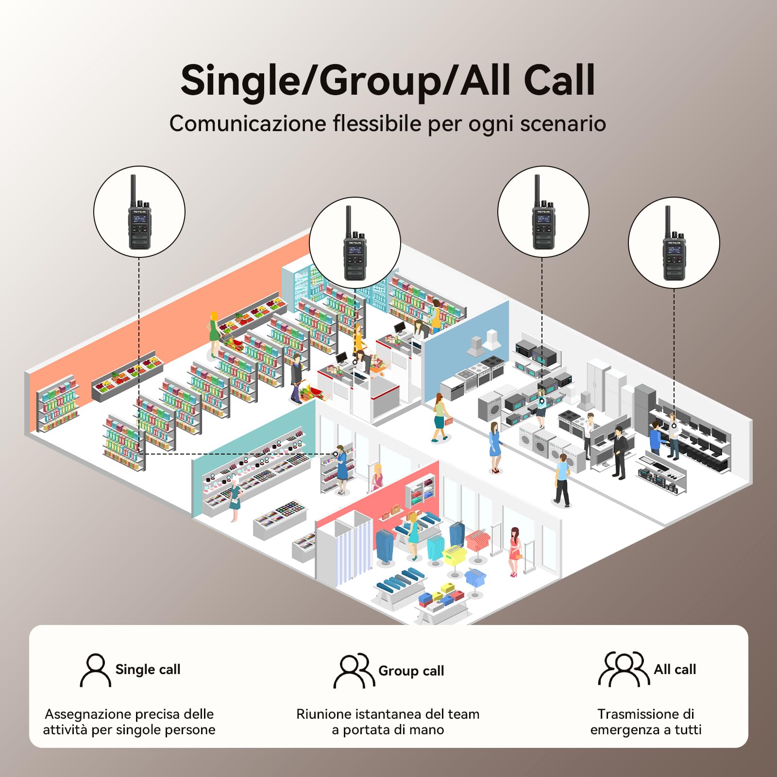 Retevis MateTalk P3 Walkie Talkie Digitali a Ricarica Rapida, Compatibile con Motorola, Lunga Portata con SMS, Schermo LCD, Radio Professionali per Negozi e Attività Commerciali (2 Confezioni)