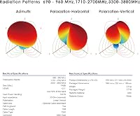 Kaser LPDA 5G/4G LTE Mimo Antenna 12dBi TS9 Adapter 10m Kábellel 5