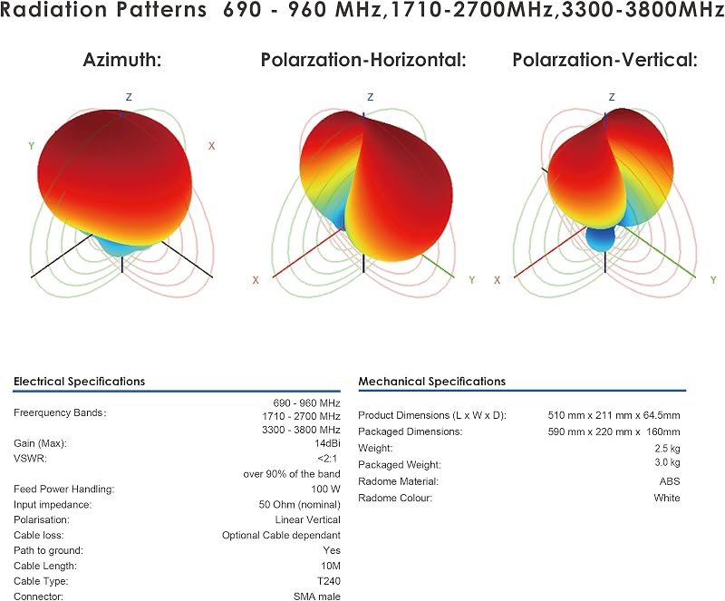 Kaser LPDA 5G/4G LTE Mimo Antenna 12dBi TS9 Adapter 10m Kábellel