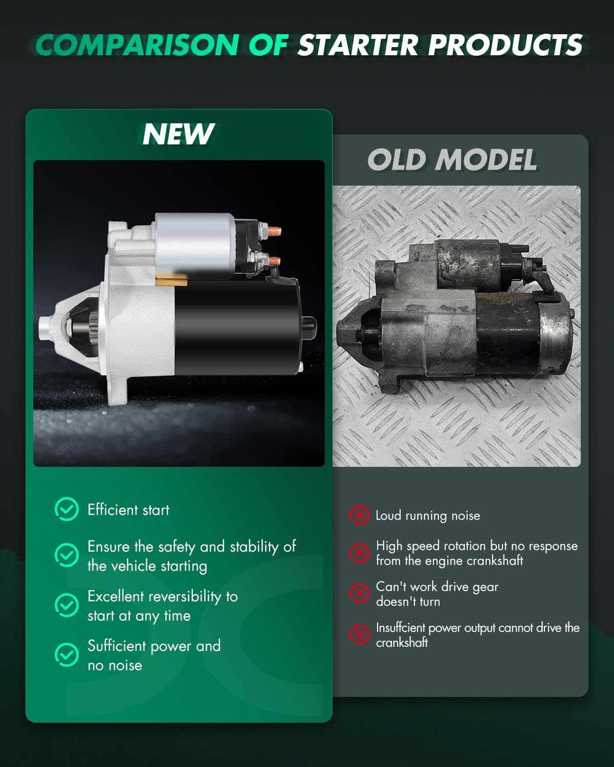 SCITOO Motor Starter for F89U-11000-BA Starters Fit for Ford for Aerostar 1997, for Ford for Explorer 1997-2010, for Ford for Explorer Sport Trac 2001-2005 2007-2010, for Ford for Mustang 2005-2010