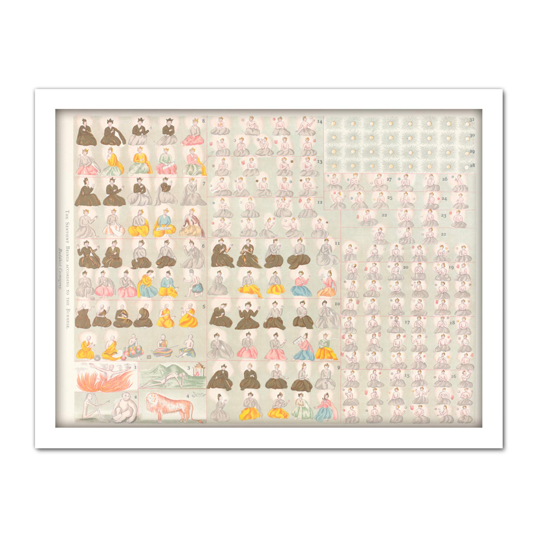 Fine Art Prints Griggs Burmese Buddhist Sentient Beings Chart work Framed Wall 18X24 Inch