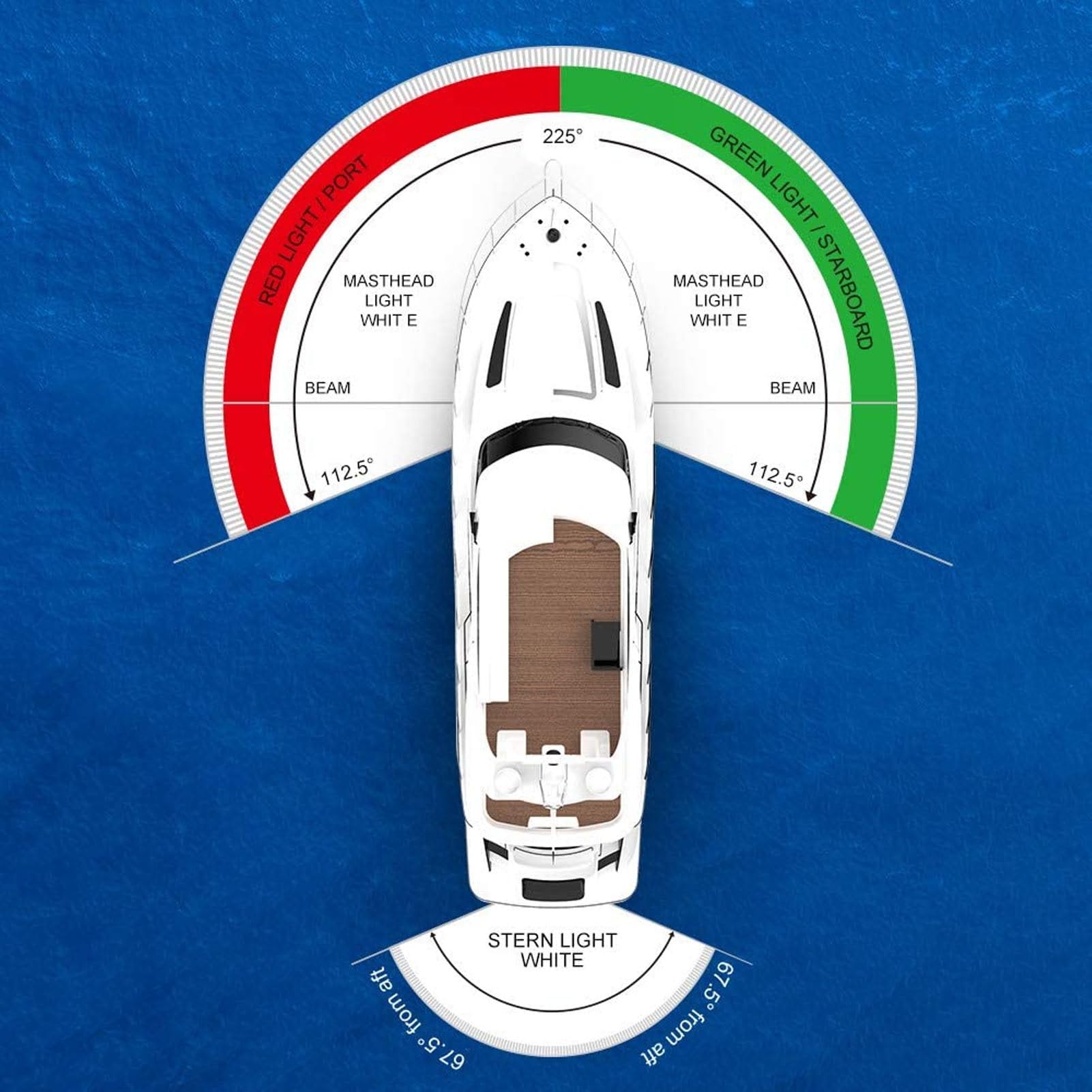 Ausla Luce di Navigazione per Barca, Luce di Navigazione Marina LED Montaggio Laterale 12V DC IP66 Impermeabile Visibilità 2NM di Prua Rossa Verde da 112,5 Gradi per Pontone di Barche da Pesca