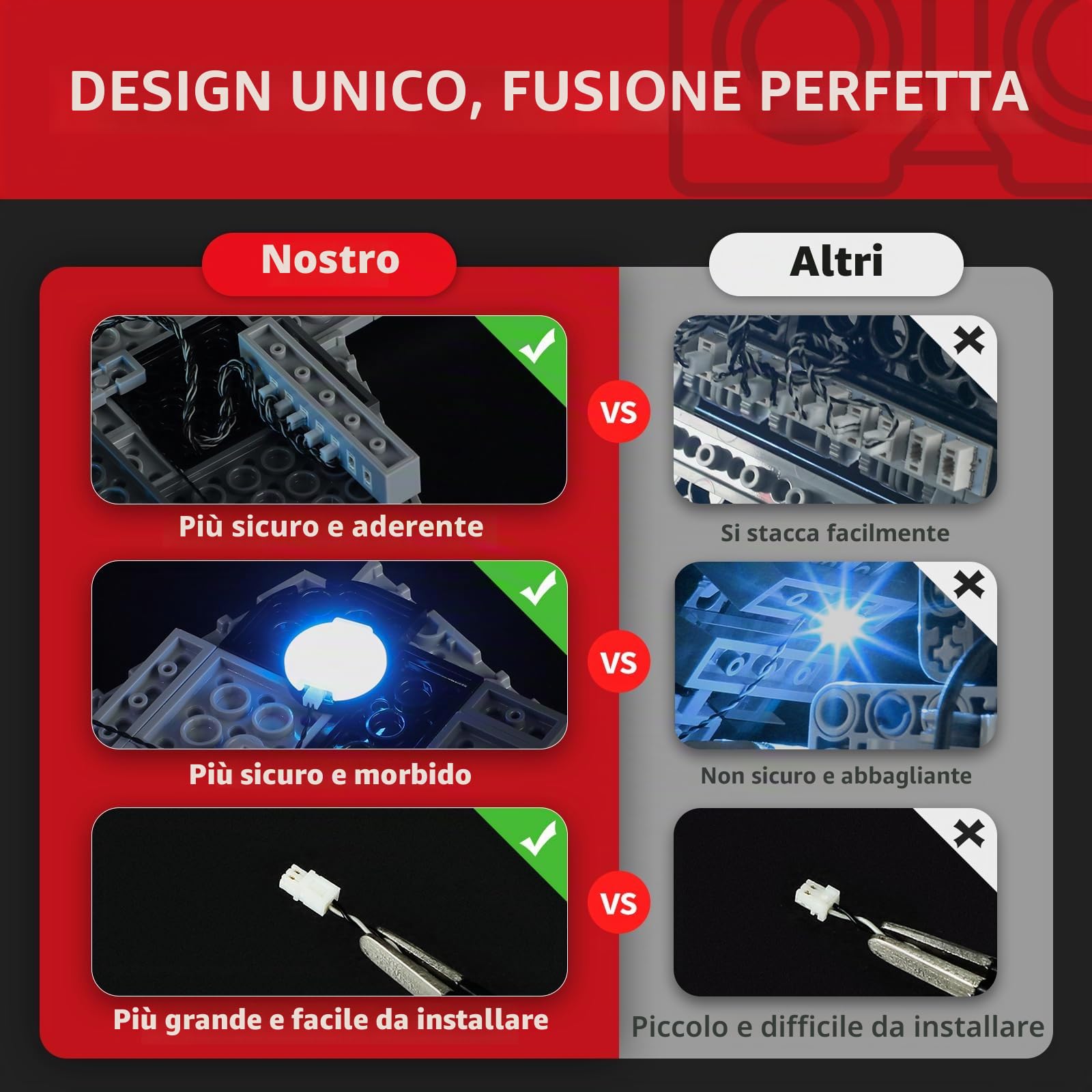 BRIKSMAX 2.0 Kit di illuminazione a led per LEGO Star Wars Destroyer stellaire de classe Impérial - Compatible with Lego 75394 Modello di blocchi predefiniti- Non includere il set Lego