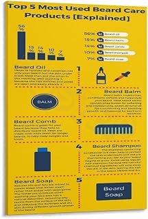 Top 5 Most Used Beard Care Poster Beauty Salon Wall Art Canvas Painting Wall Art Poster for Bedroom Living Room Decor (24x36inch(60x90cm), Framed)