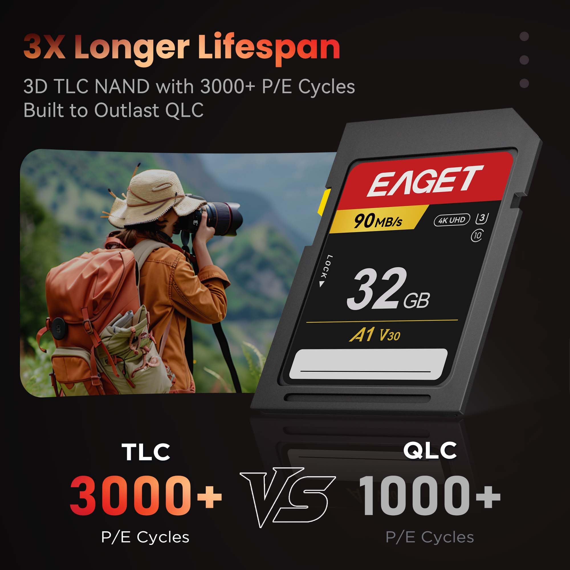 EAGET Scheda di memoria digitale sicura classe 10 U3 V30, video 4K per DSLR, fotocamere mirrorless e videocamere professionali (32 GB x 2)
