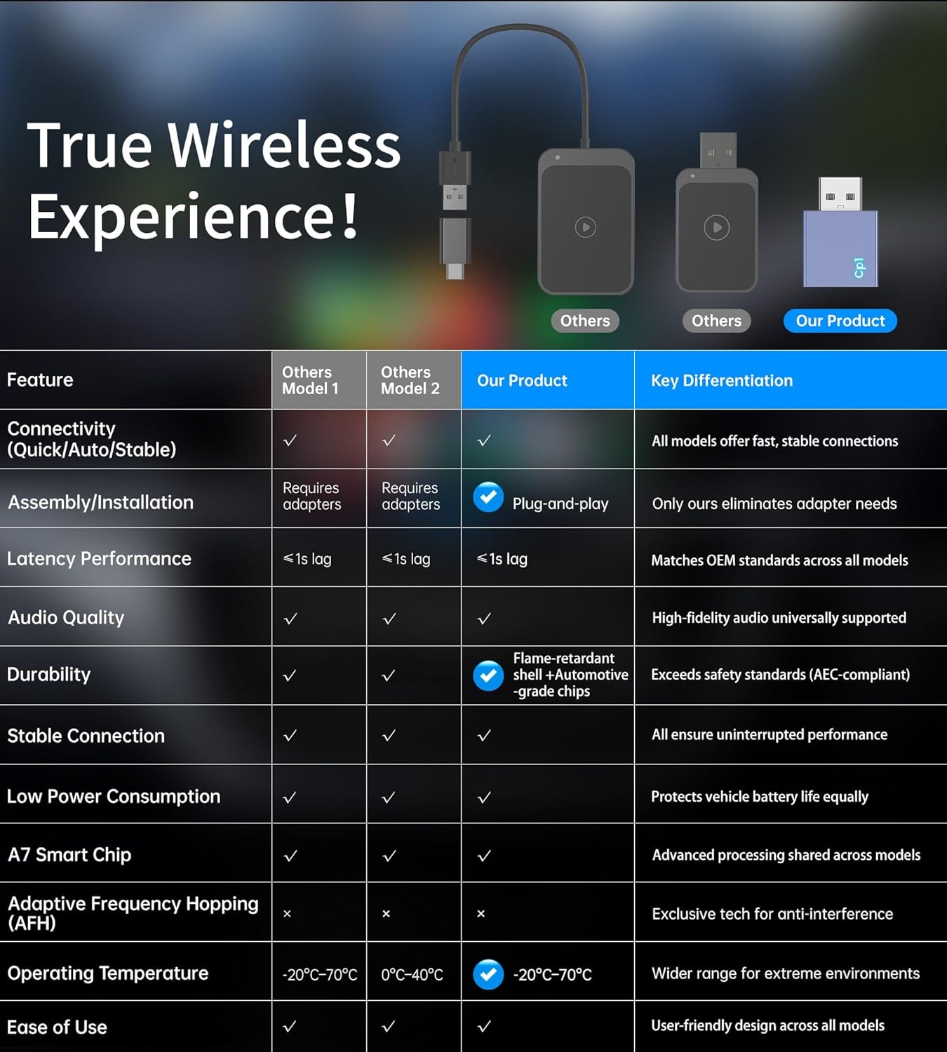 Wireless CarPlay Adapter for Apple [2025 Upgrade] Convert Wired to Mini Wireless Bluetooth Car Play Adapter, Plug and Play Stable Connection Compatible for Cars from 2016 & iOS 10+, Blue - Image 7