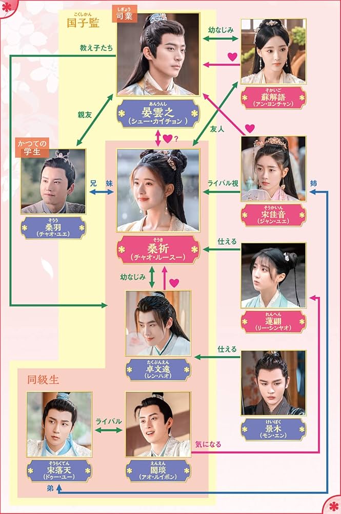 Amazon.co.jp: 国子監は花ざかり～ロマンスは最高学府で～ DVD