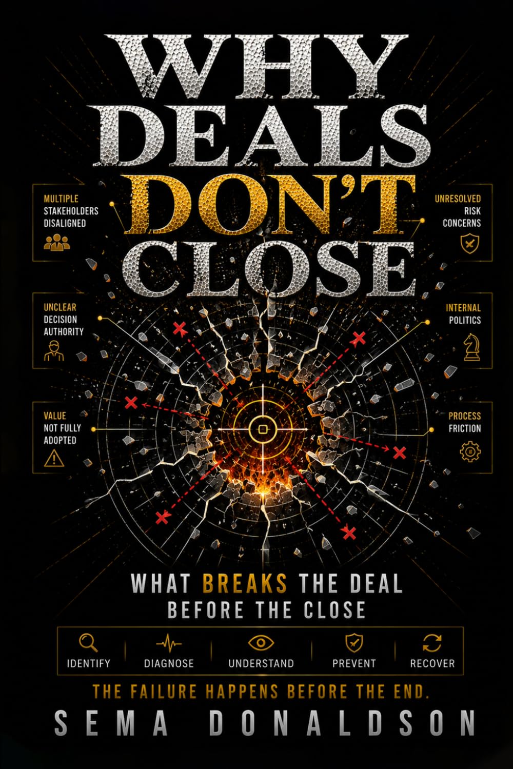 WHY DEALS DON’T CLOSE: What Breaks the Deal Before the Close