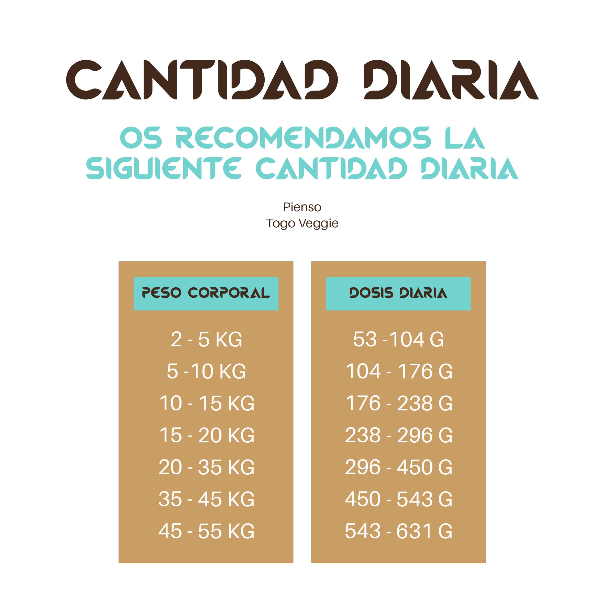 Pienso Togo Hipoalergenico Natural Veggie Perros [12 kg] Comida SIN Cereales | Apto para Todas Las Razas y Tamaños | Ideal Sistema gastrointestinal, renal y Articular | Proteínas y Light