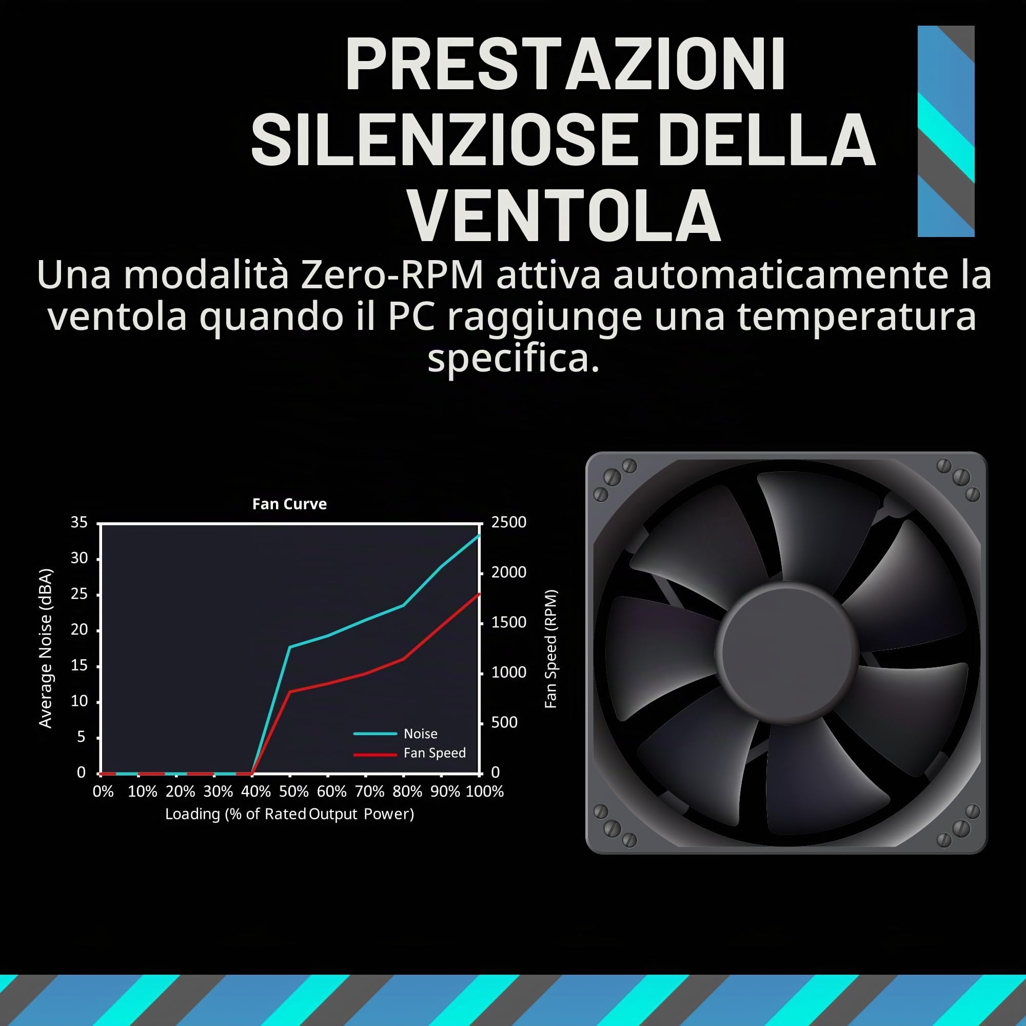 Cooler Master Titolo MWE Gold 850 V3 ATX 3.0 Fonte modulare completa, 850W, 80+ efficienza dorata, 90 gradi 12V-2x6|600W PCIe 5.0, condensatori giapponesi, modalità zero RPM, copertura ventilatore