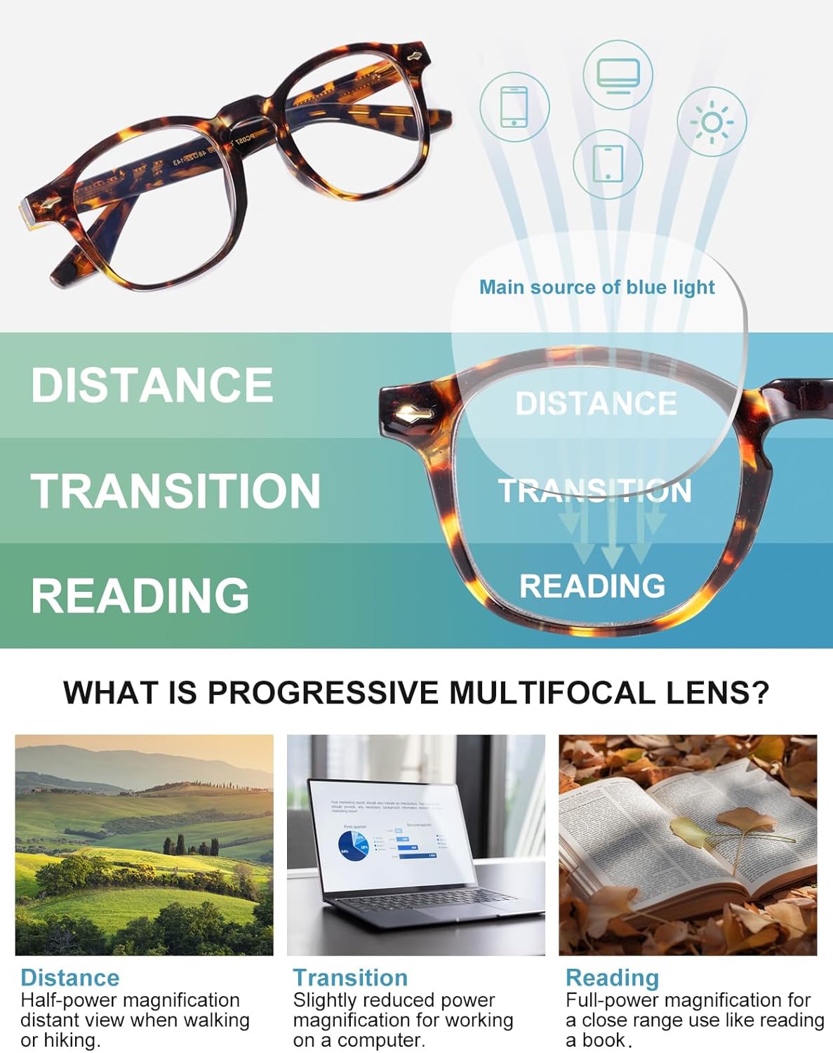 OKH Photochromic Progressive Multifocus Reading Glasses for Men Women Anti Blue Light Transition Multifocal Computer Readers