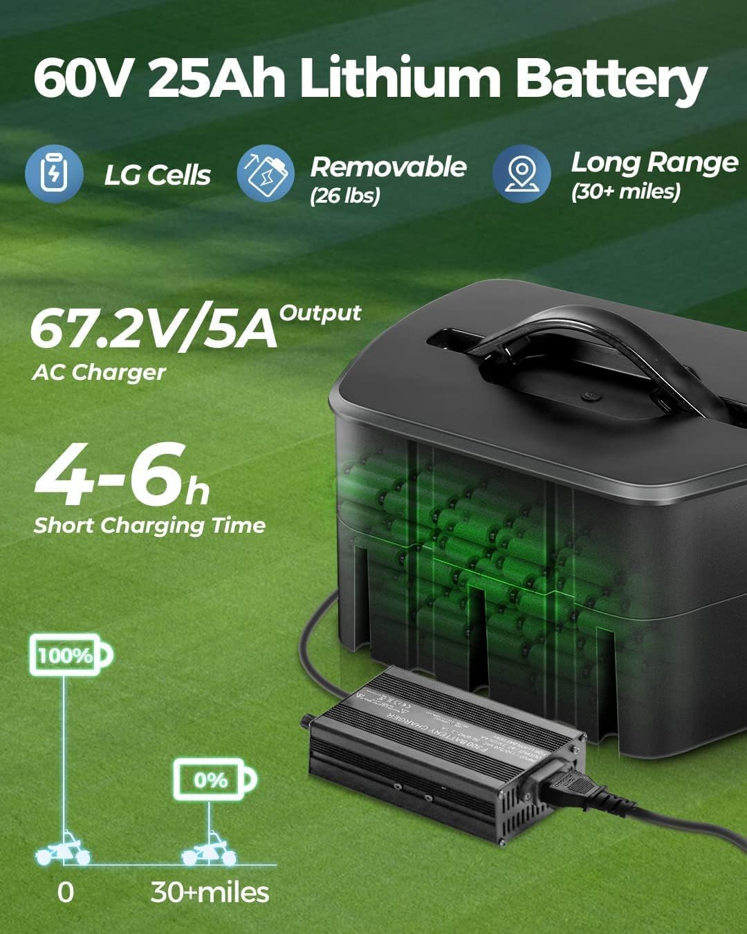 eAhora M6G Electric Golf Cart, 2000W Motor, 60V 25Ah Battery, 24 Miles Range, Golf Ball Box, Big Tires, Perfect for Golf Course Commute
