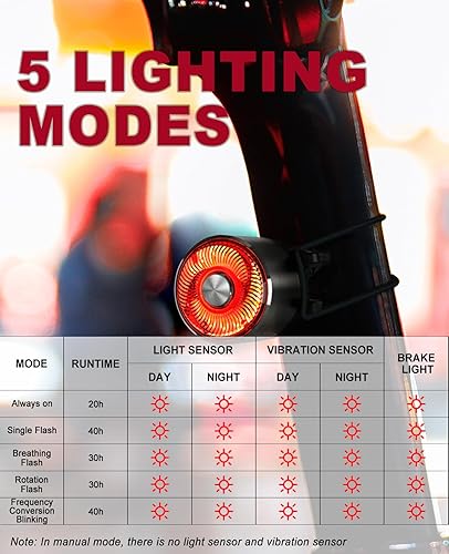 Miniatura 6 de TOWILD TL05 - Luz trasera para bicicleta, luces traseras de bicicleta con detección de freno inteligente, cable tipo C, impermeable, luces traseras