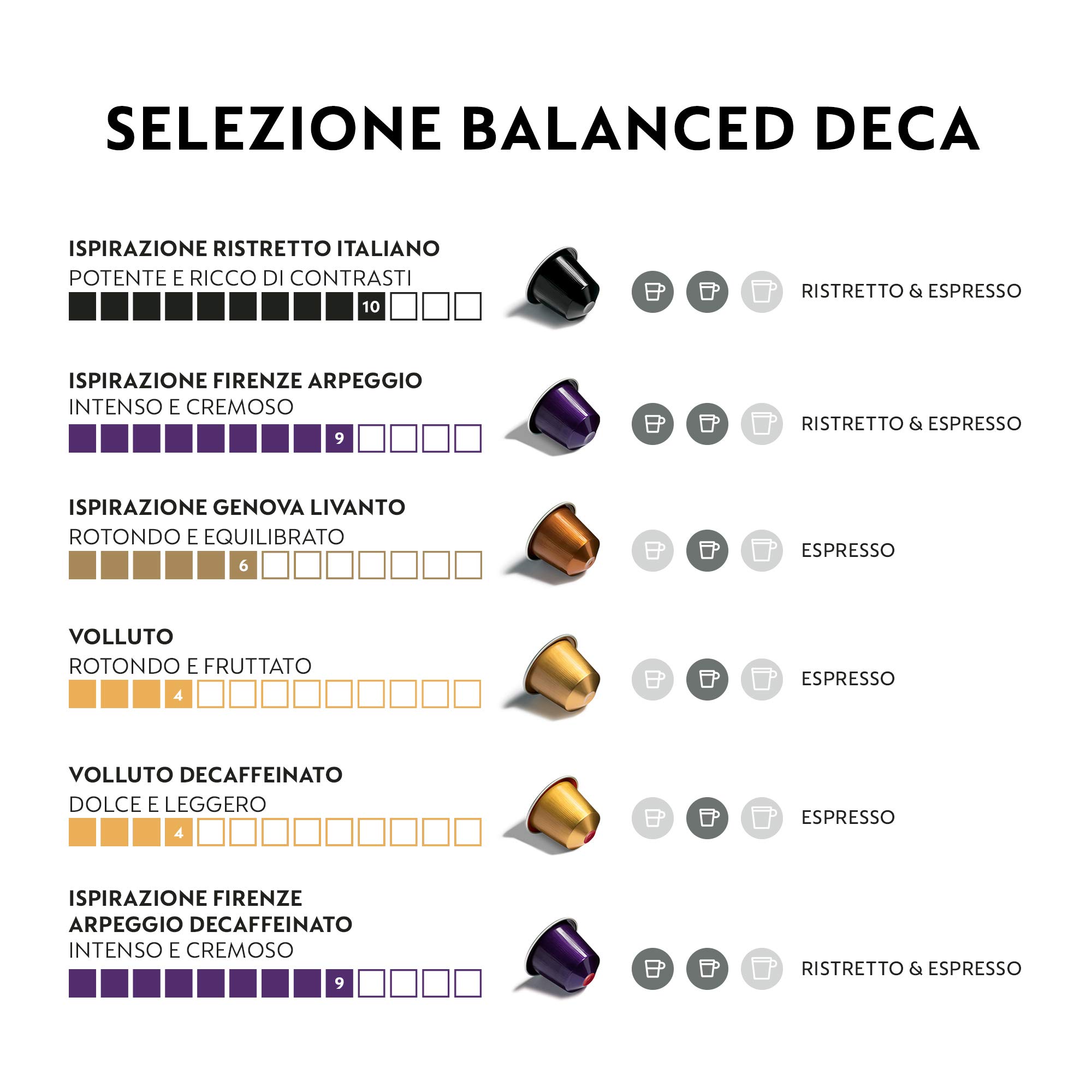 CAPSULE NESPRESSO ORIGINALI - Selezione Balanced con Caffè Decaffeinato da 100 Capsule Nespresso Caffè, Intensità da 4 a 10 (su 13), Linea Original, Capsule Riciclabili Nespresso