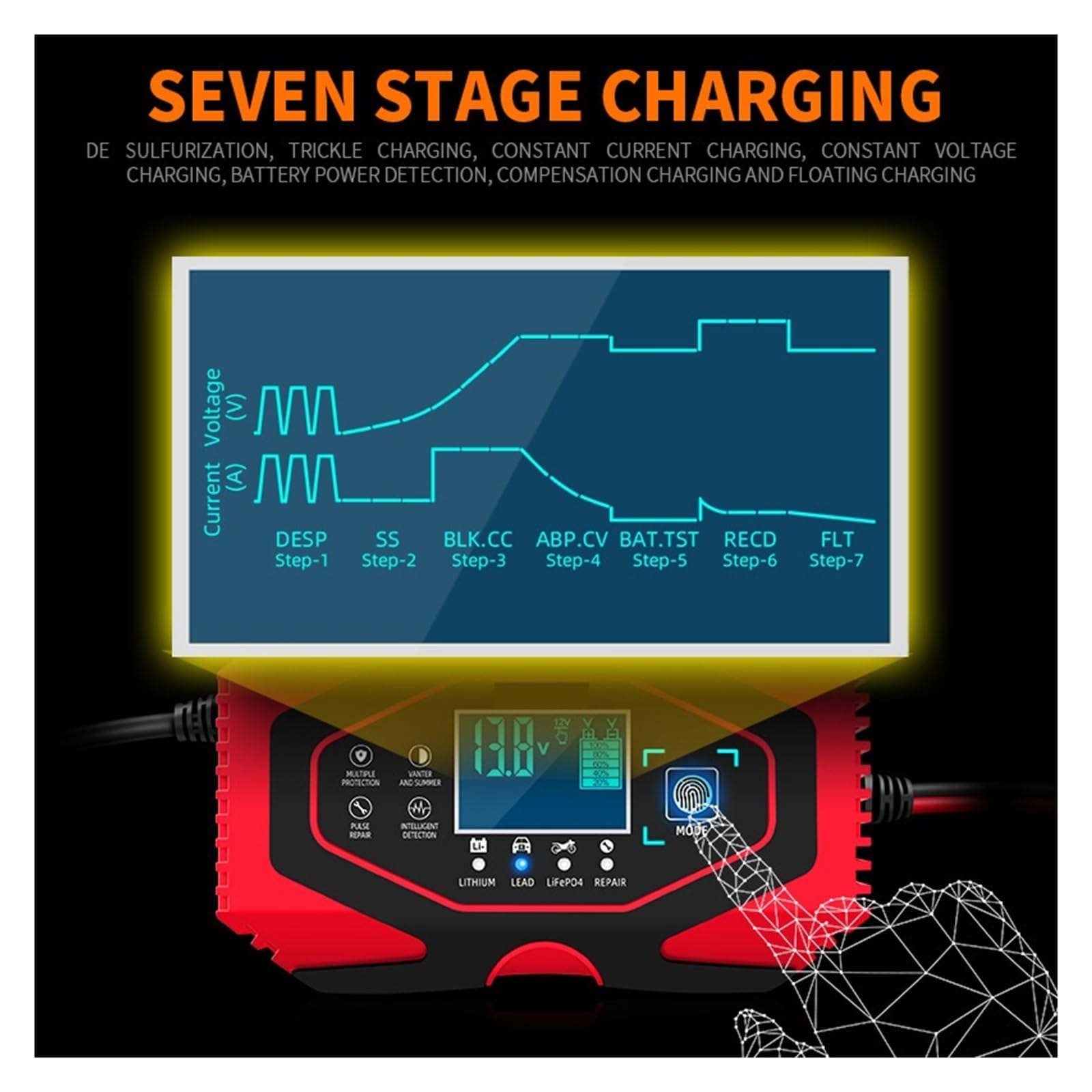 12V 24V 6A Coche Inteligente Motocicleta Auto Batería De Litio De Ácido De Plomo Cargador De Batería De Carga Rápida Inteligente Pantalla LCD Digital Carga RáPida Y Eficaz(Red)